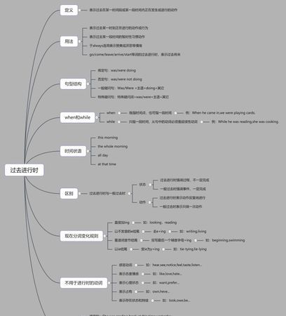 掌握基础语法的思维导图
,小学生语文思维导图怎么画又漂亮又简单图2