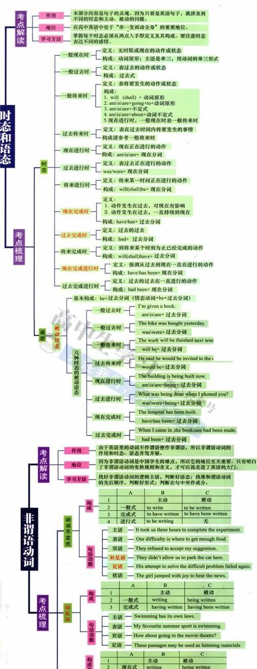 掌握基础语法的思维导图
,小学生语文思维导图怎么画又漂亮又简单图4