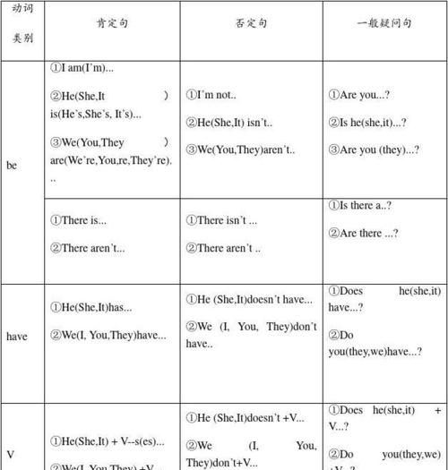 nor连接主语的用法
,动词前面主语用什么形式图1