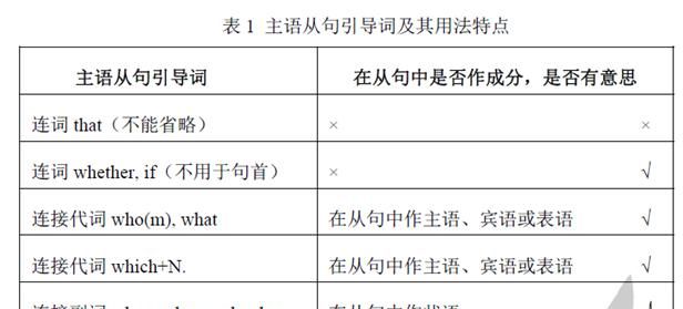 nor连接主语的用法
,动词前面主语用什么形式图2