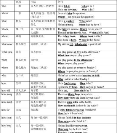 nor连接主语的用法
,动词前面主语用什么形式图4