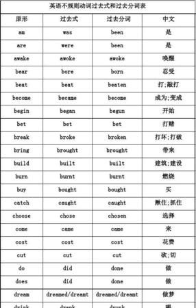 口部动作有关英语动词单词
,动作类的英语单词50个猫图1