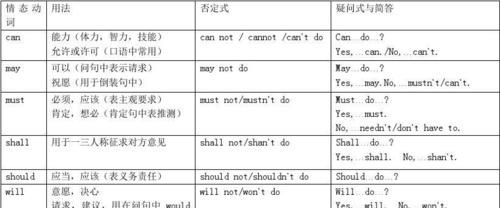 英语助动词都有啥
,英语中的助动词有哪些图1