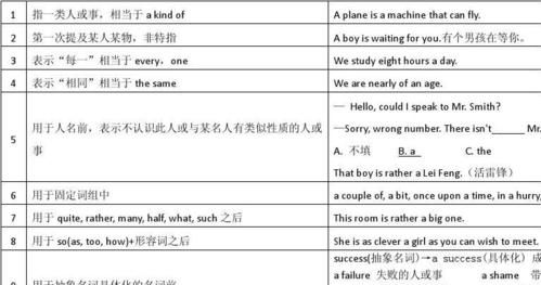 冠词总结归纳
,英语定冠词的用法总结图4