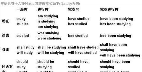 哪些助动词后面用动词原形
,哪些单词后面要用动词原形?图3