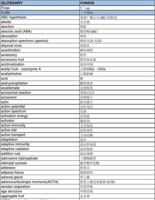 公正性的英语单词怎么说
,八年级下册英语单词全部单元图3