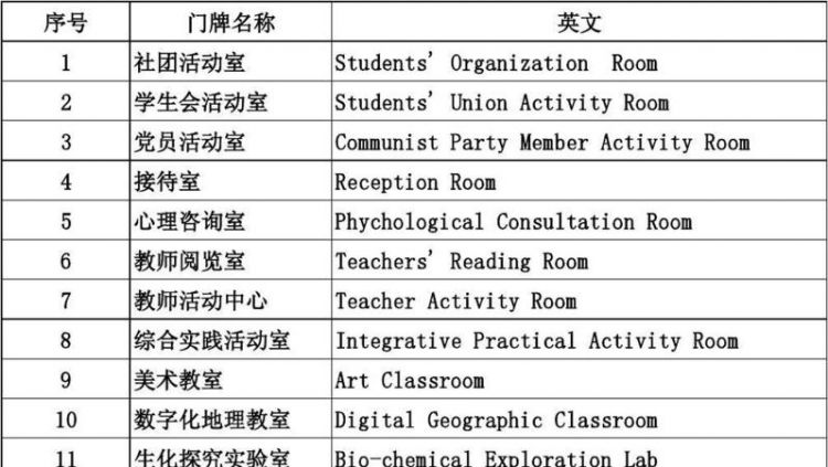 学校各部门英文标识
,学校各部门英文翻译图3