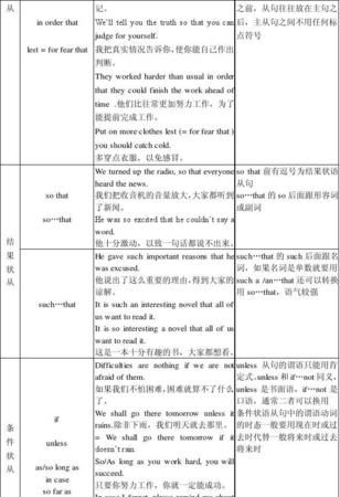 英语的定语从句和状语从句
,英语中什么是定语从句例句图1