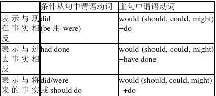 英语的定语从句和状语从句
,英语中什么是定语从句例句图3