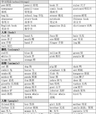 小学英语单词运动类汇总大全
,小学动物类的英语单词大全图3