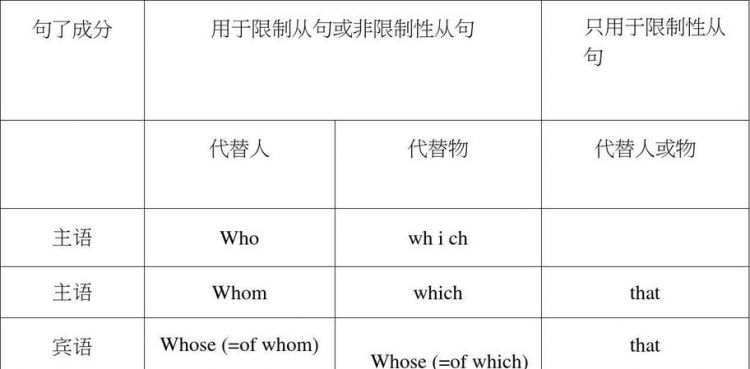 代替主语的英语
,不锈钢用英文字母哪个代替图3