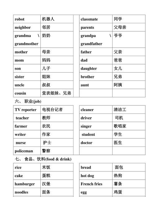 20个亲戚单词
,英语里亲戚称呼汇总图2