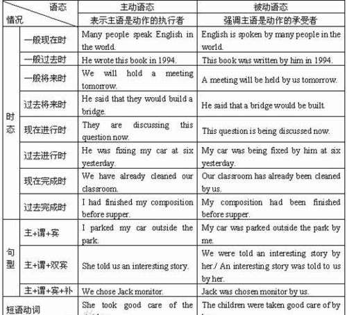 90个不同的地点名词英语
,六年级上册英语地点名词图1