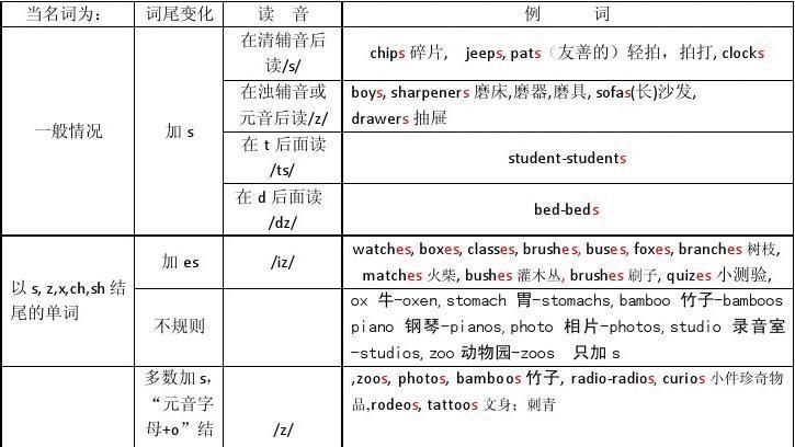 90个不同的地点名词英语
,六年级上册英语地点名词图2