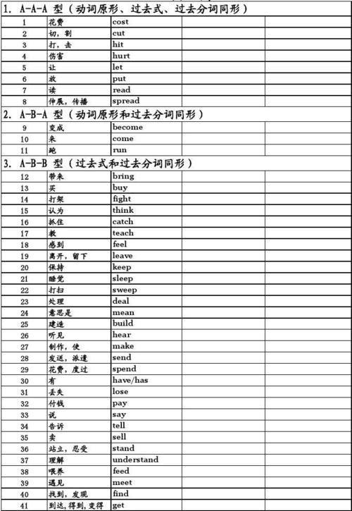 过去分词所做的成分
,过去分词位于句首图1