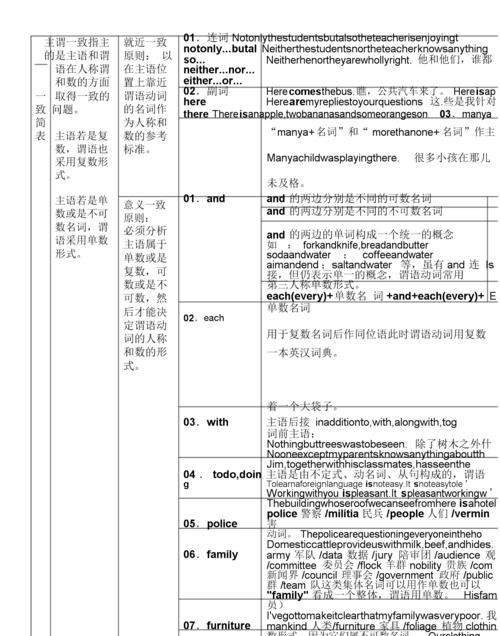 主谓一致的所有知识点
,关于主谓一致的题目及答案图3