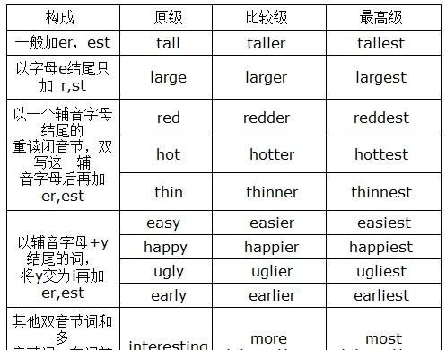 英语形容词的分类
,英语中形容词的用法图1