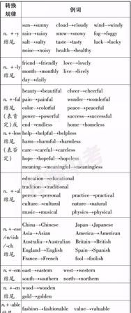 英语形容词的分类
,英语中形容词的用法图2