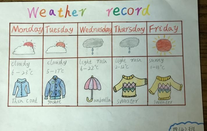 四年级英语制作天气卡片
,英语天气卡怎么做图1