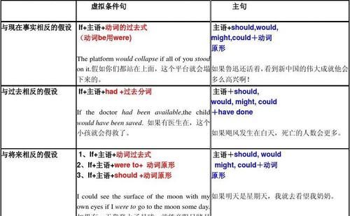 虚拟语气三种结构
,谁能简洁告诉我虚拟语气的三种时态的主从句的时态结图1