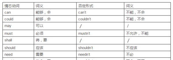 情态动词一共有哪些
,英语中的情态动词有哪些图1