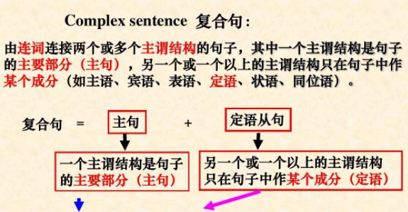 做状语跟做定语怎么区分
,定语和状语的区别是什么图4