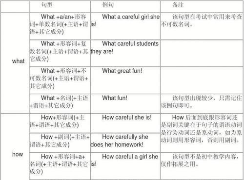 形容词作主语用法
,形容词可以做主语?图2