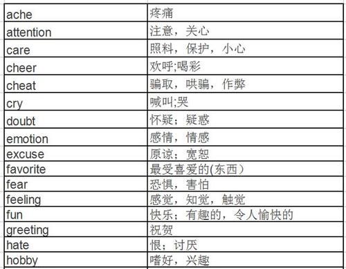 情感英语词汇
,英语颜色表达情感的单词图1