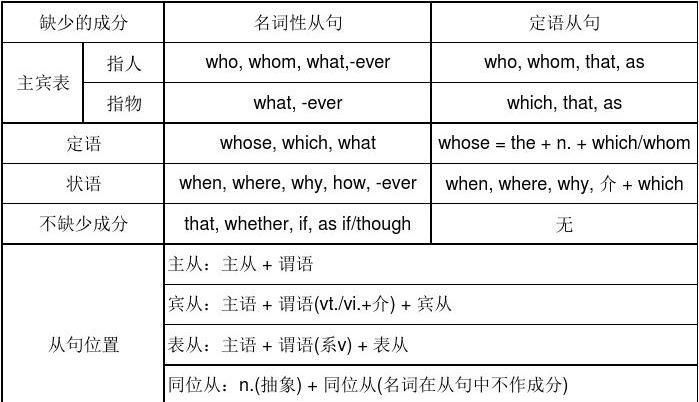 主语从句例句whom
,whom引导主语从句造句图1