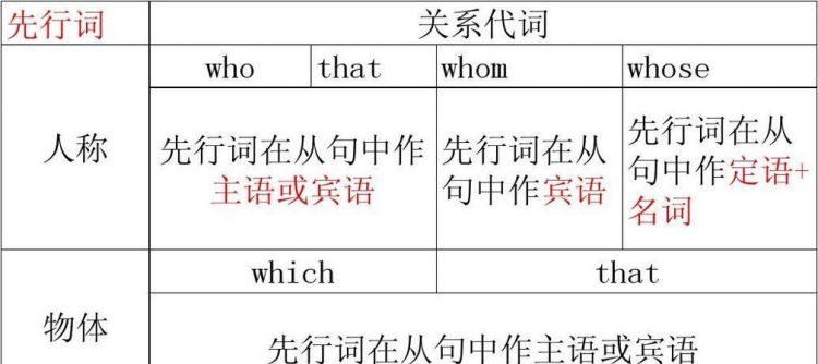 主语从句例句whom
,whom引导主语从句造句图3