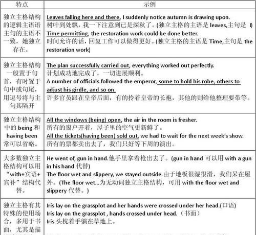 独立主格能单独成句
,独立主格里面还能再套一个从句吗图1