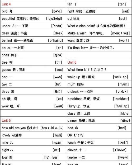 三年级英语单词国家
,小学三年级英语要求什么程度图2