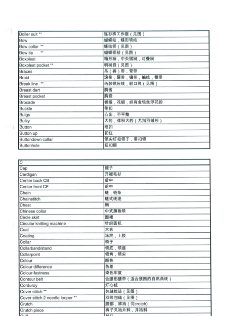 服装销售单词句子
,服装销售常用英语图1