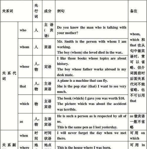 定语从句介绍人物
,定语从句中whowhomwhose的用法有什么区别图2