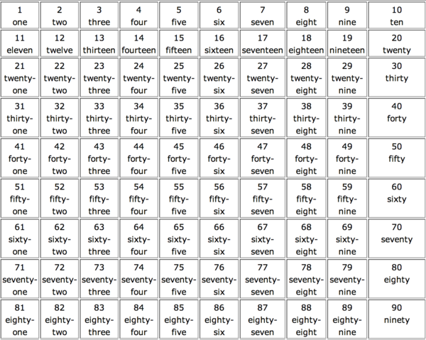 数字定义英语
,从一到一百的数字怎么用英语怎么写图1