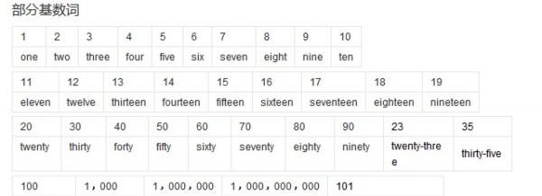数字定义英语
,从一到一百的数字怎么用英语怎么写图3
