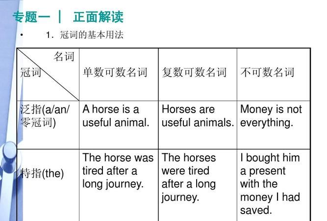 语法总结冠词
,英语冠词有哪些冠词的用法是什么?图1