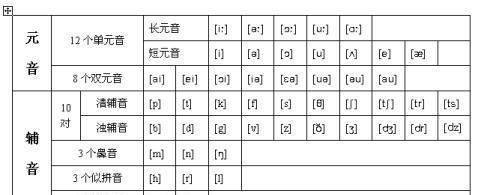 color的音标是什么
,color这个单词怎么读图4