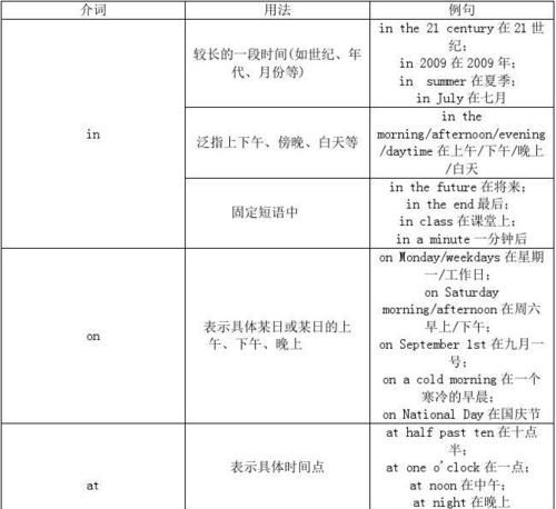 什么时候用介词of 的窍门
,英语中介词of怎么使用图4