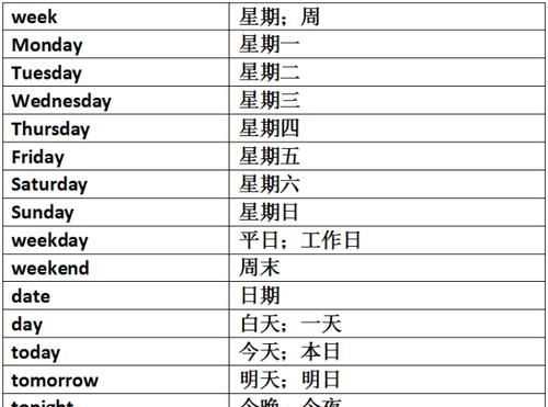 英语日期的三种表达方式
,英语日期的写法有几种形式图1