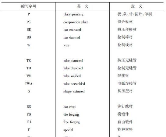 英语日期的三种表达方式
,英语日期的写法有几种形式图4