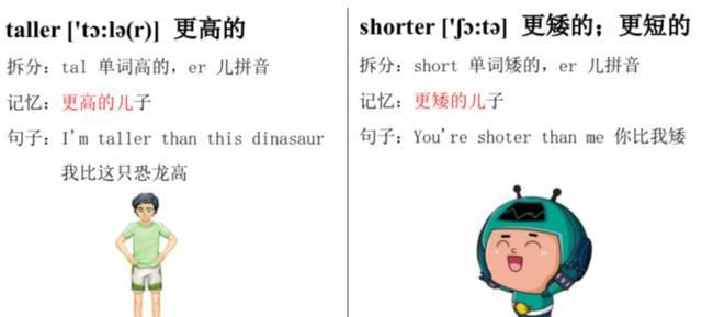 矮的英文怎么说
,矮的英语怎么写图1