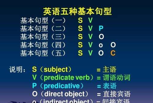 svc句型例句
,svo句型例句50句图2