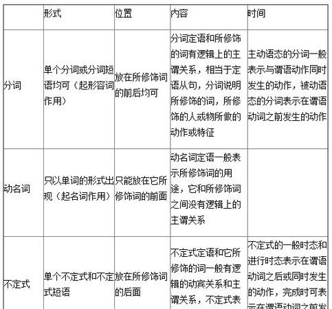 分词通俗解释
,分词和分词短语的作用图3