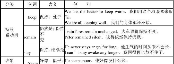 英语状态系动词
,英语语法基础知识大全图3