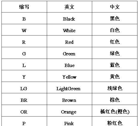 27日英文缩写
,年月日用字母表示是什么?图1