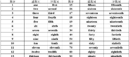 27日英文缩写
,年月日用字母表示是什么?图2