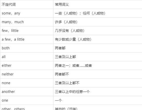 普通不定代词的意思
,不定代词是什么图3