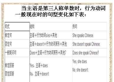 动词可以做宾语
,动词可以作主语和宾语吗图4