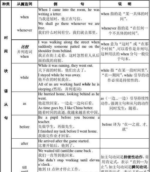 什么事是状语从句
,什么是状语从句图4